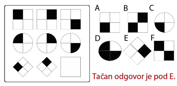 Primer pitanja na testu